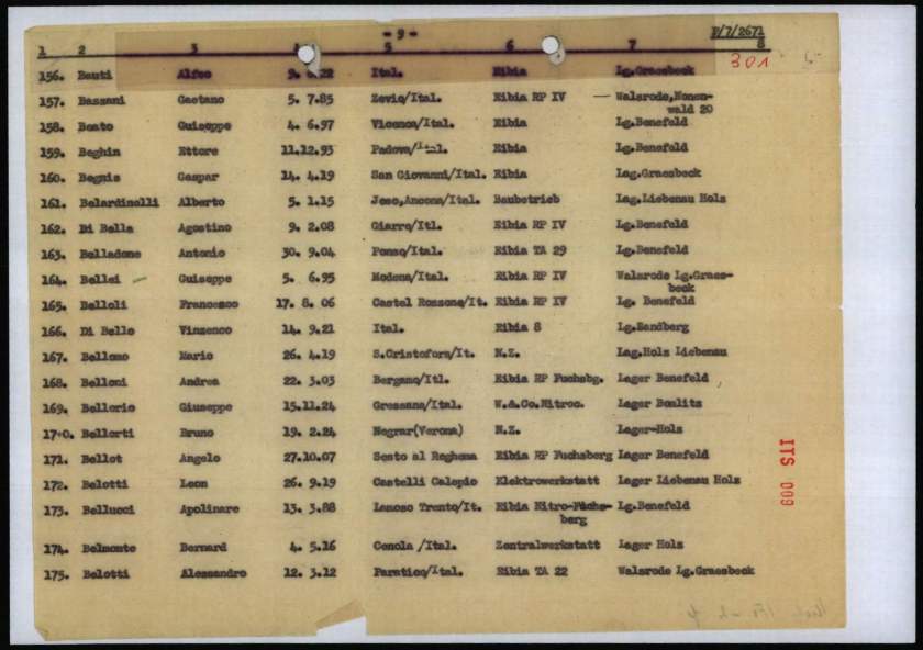 Stranieri registrati nel Distretto di Fallingbostel